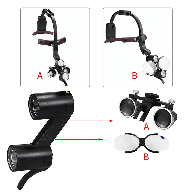 Рисунок 5 - VVDental стоматологические лупы