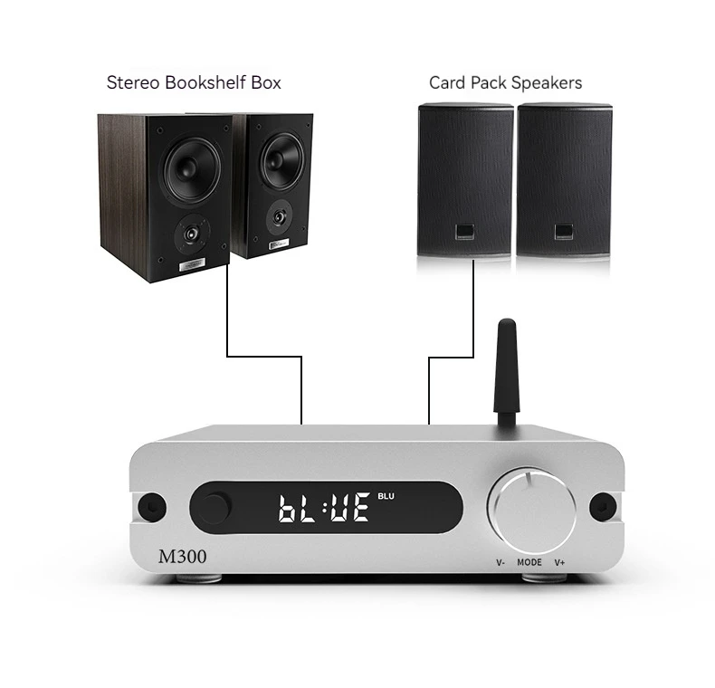 

Горячая новинка 2025: Bluetooth-усилитель HiFiMuse B5 ESS9018K2M, стерео Hi-Fi усилитель для домашнего кинотеатра, 32 бит/192 кГц, класс D, мини-усилитель мощности