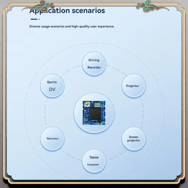 【2025 NEWLY】Wireless Module SV6558 Wifi 6 Module Dual-Band 2.4G/5G Wifi6+ BT5.0 USB Module For Projector OTT