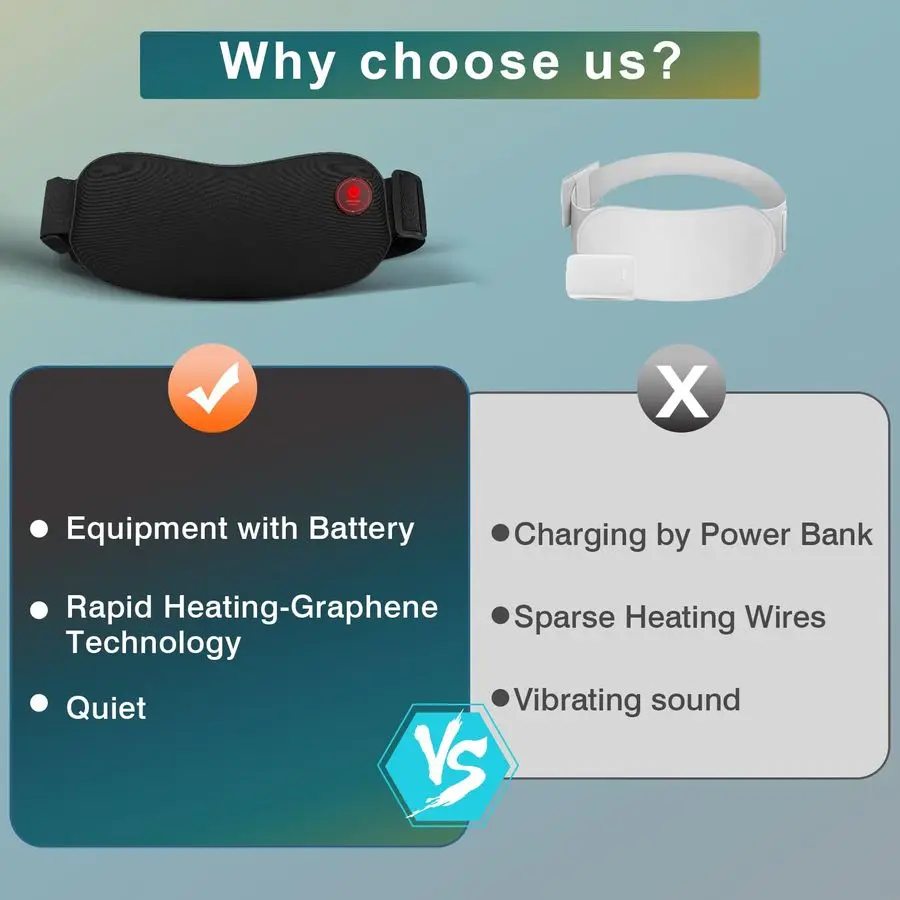 

Heating Pad Cordless Period Heating Pad for Cramps Menstrual Heat pad Electric Rechargeable Battery Included 5000mAh for Long Ti