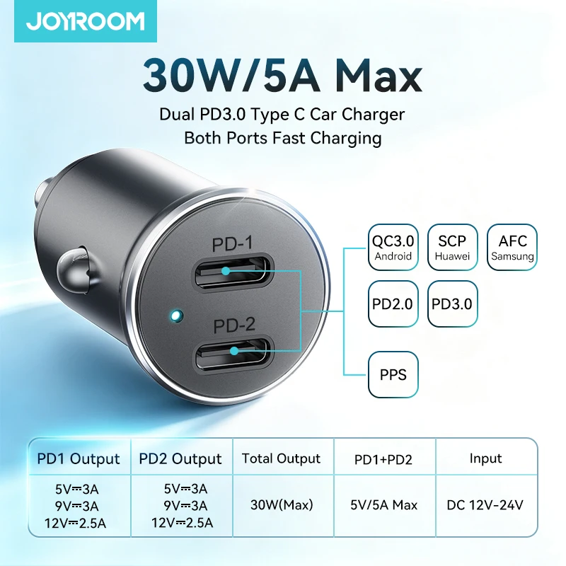 Thumbnail 2 - #22 Best Phone Chargers to Buy In 2026
