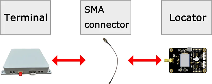 Satellitenempfänger 4-Kanal-GPS- und GNSS-Antennen mit zwei Frequenzen und stärkerer Leistung, Drohnen-Zubehör – Detail 3