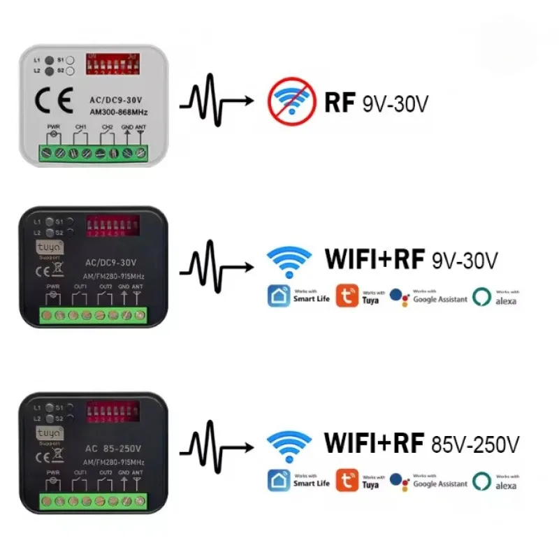 RX MULTI Tuya 300-868MHz WiFi Smart Switch Module 2-Channel 433MHz 868MHz Garage Door Remote Control Receiver Opener Transmitter