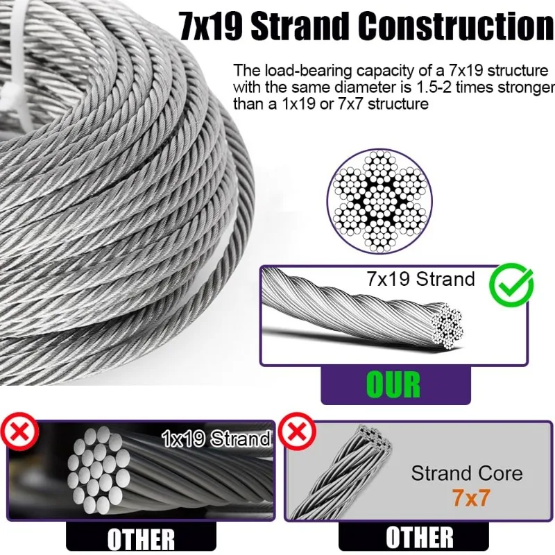 Stainless Steel Cable, Wire Rope with Wire Rope Clamps and Thimble, 6400lbs Breaking Strength, 7X19 Strands