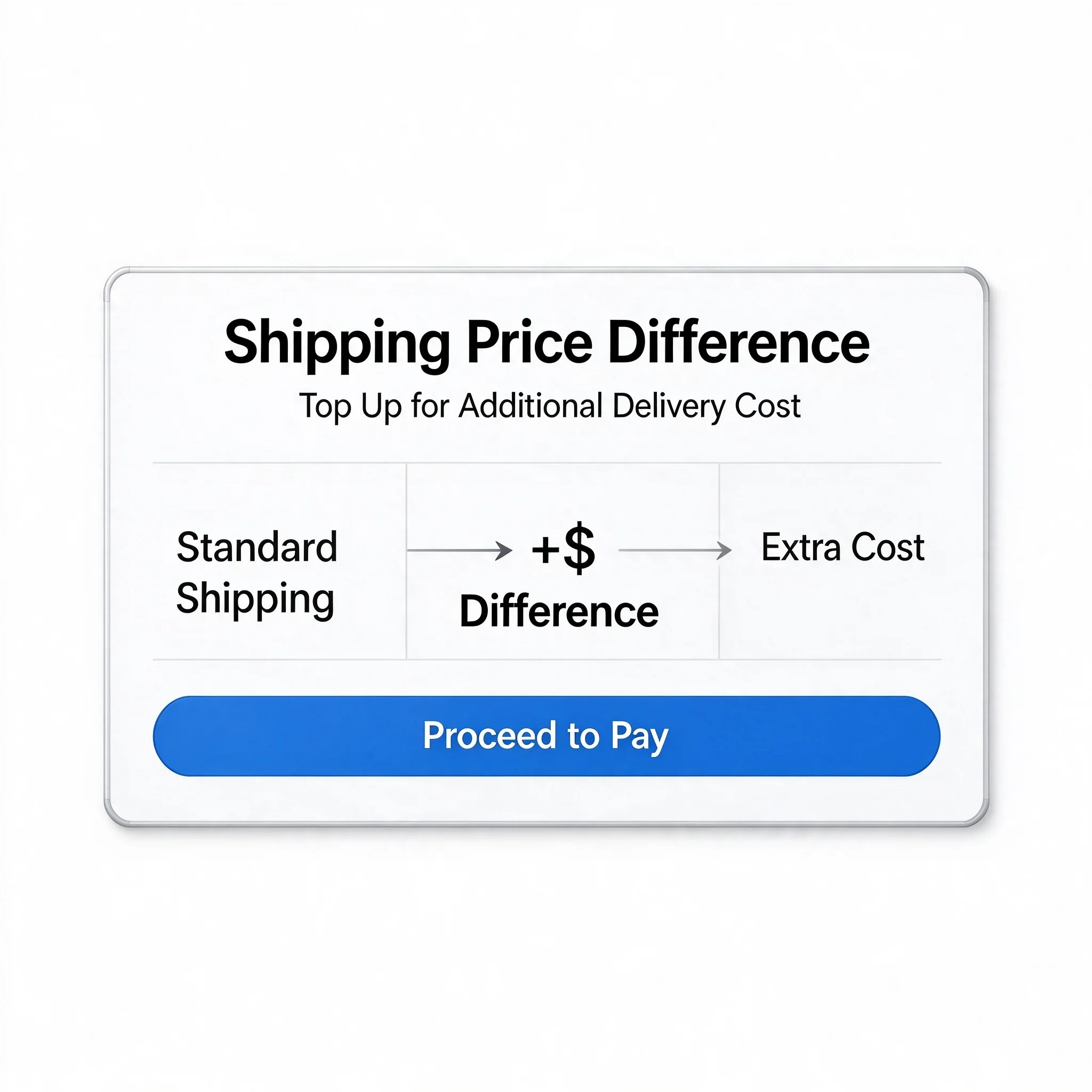 Freight compensation for price difference, remote area compensation for price difference, tax compensation for price difference
