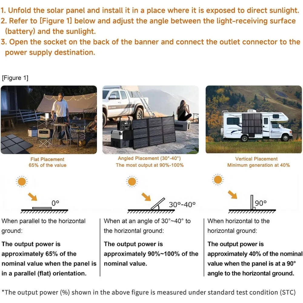 発電機用折りたたみ式300Wソーラーチャージャー、IP65、オフグリッドキャンプ、ハイキング、家庭用非常用電源に最適