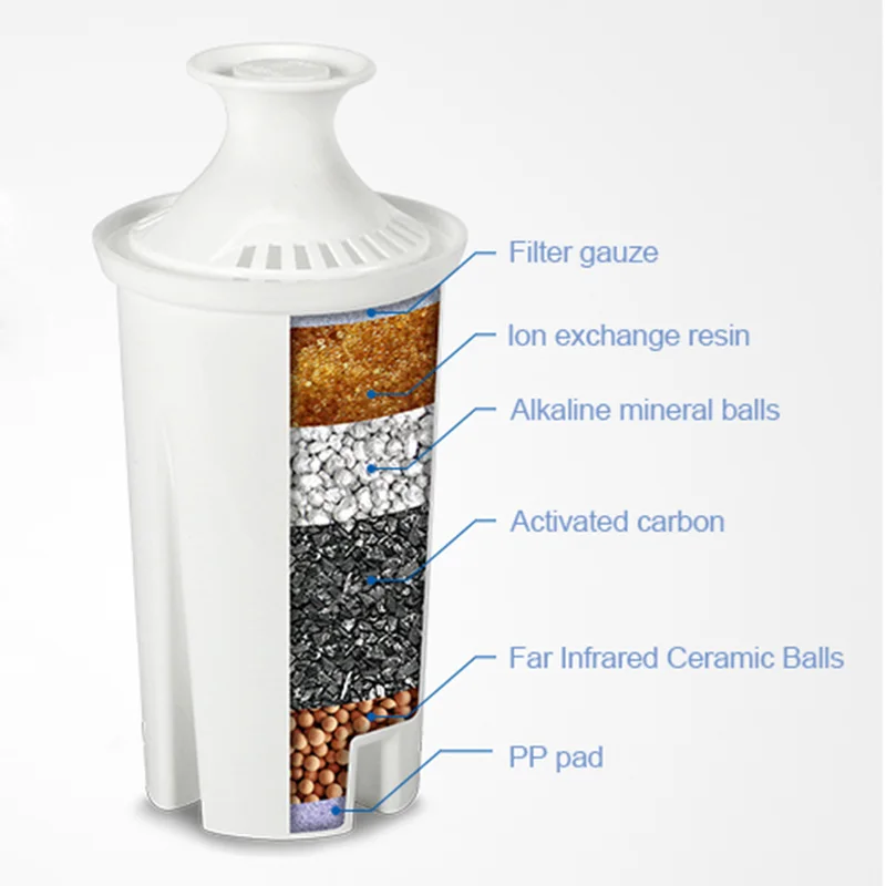 3/6 Pack Alkaline Water Replacement Filter Fits Brita Pitchers & Dispensers Get Alkaline pH Antioxidant ORP Water Filters