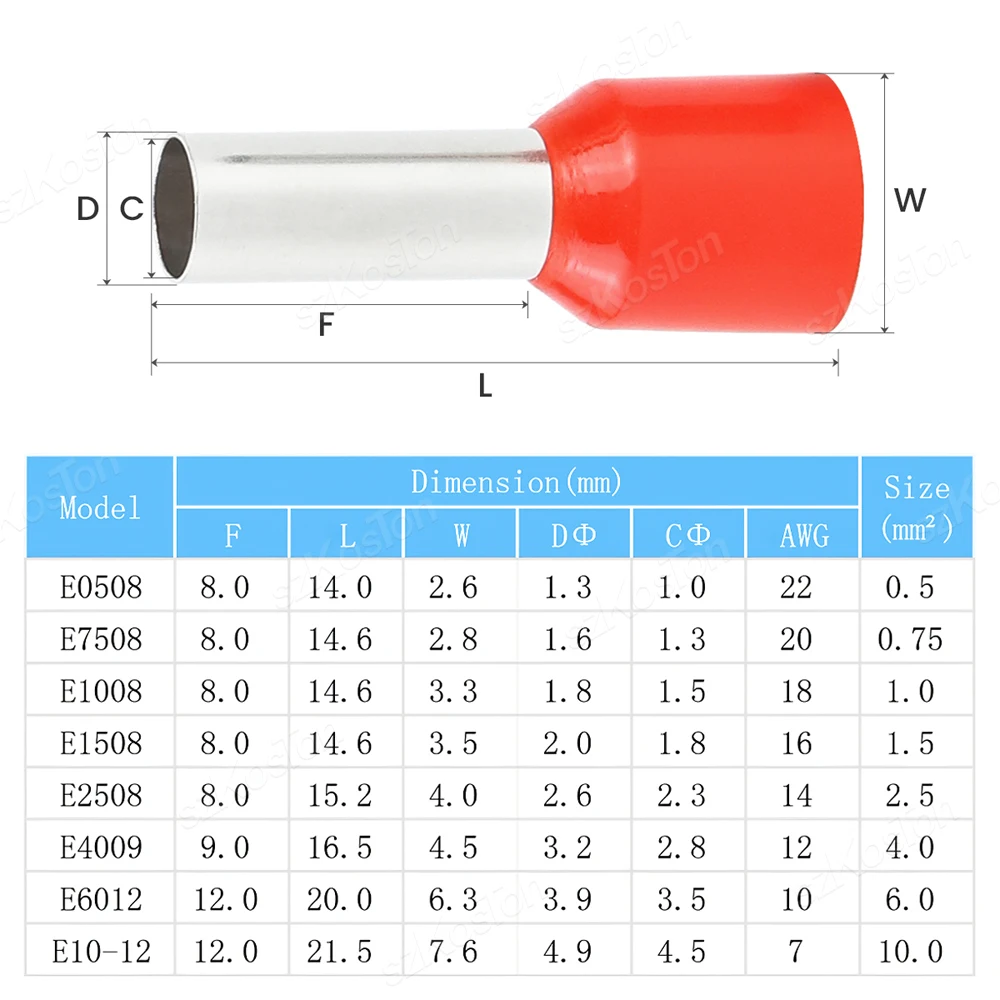 E0508 E7508 E1008 E1508 E2508 E4009 E6012 E10-12 Insulated Ferrules Terminal Block Cord End Wire Connector Electrical Crimp