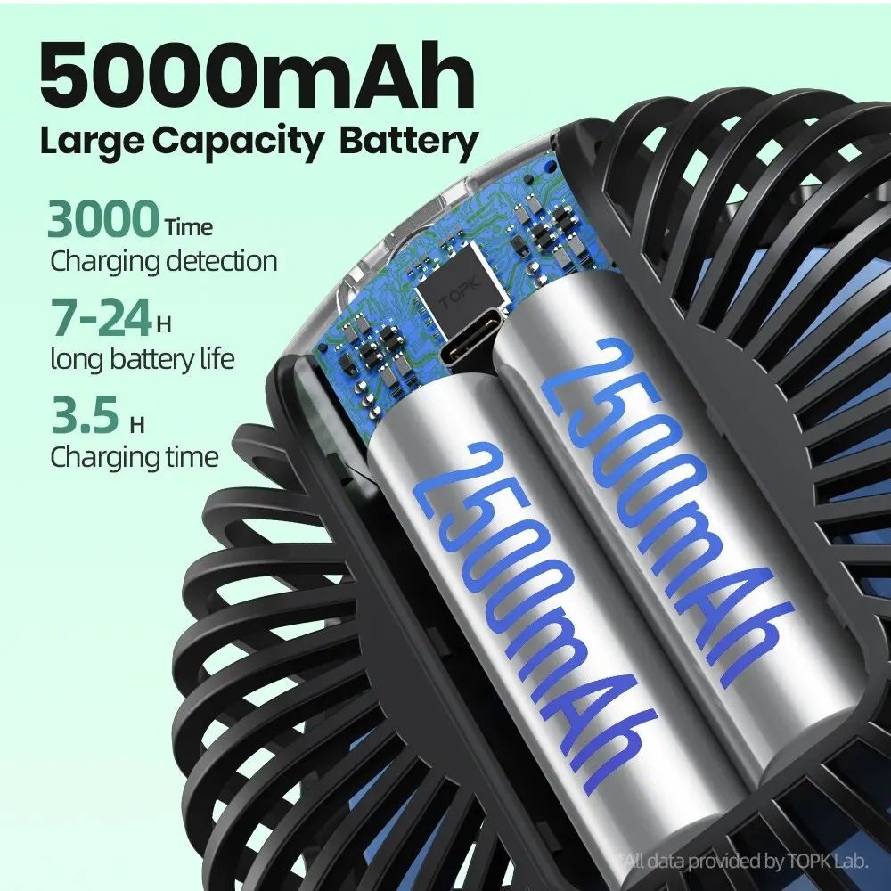 Topk K60C พัดลมเล็กแบบพกพา5000มิลลิแอมป์ต่อชั่วโมงพัดลมตั้งยืนสำหรับห้องหน้าจอ LED 360 ° หมุนได้เงียบพัดลมไฟฟ้าตั้งโต๊ะส่วนตัวสำหรับแคมป์