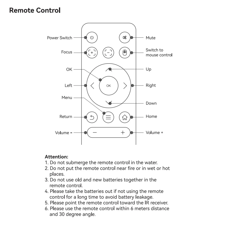 L007 projector original remote control Original Remote Control for L007 Projector with Chipset Allwinner H713