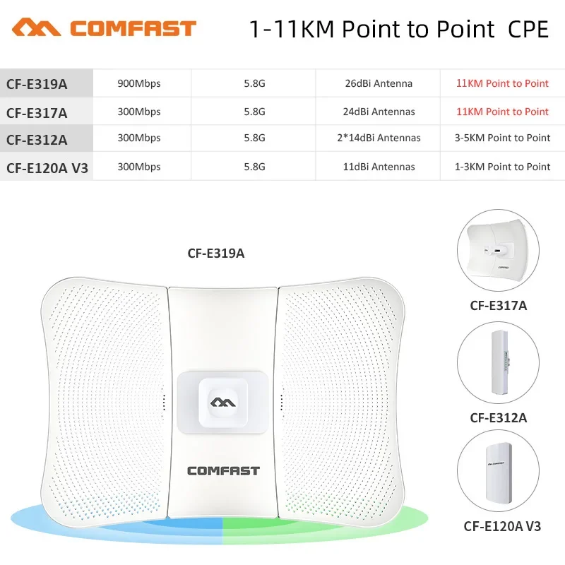 Long Range Außen WIFI CPE 300-900Mbps 5Ghz Wireless AP Brücke Access Point WI-FI Antenne Repeater Nanostation Verstärker Router