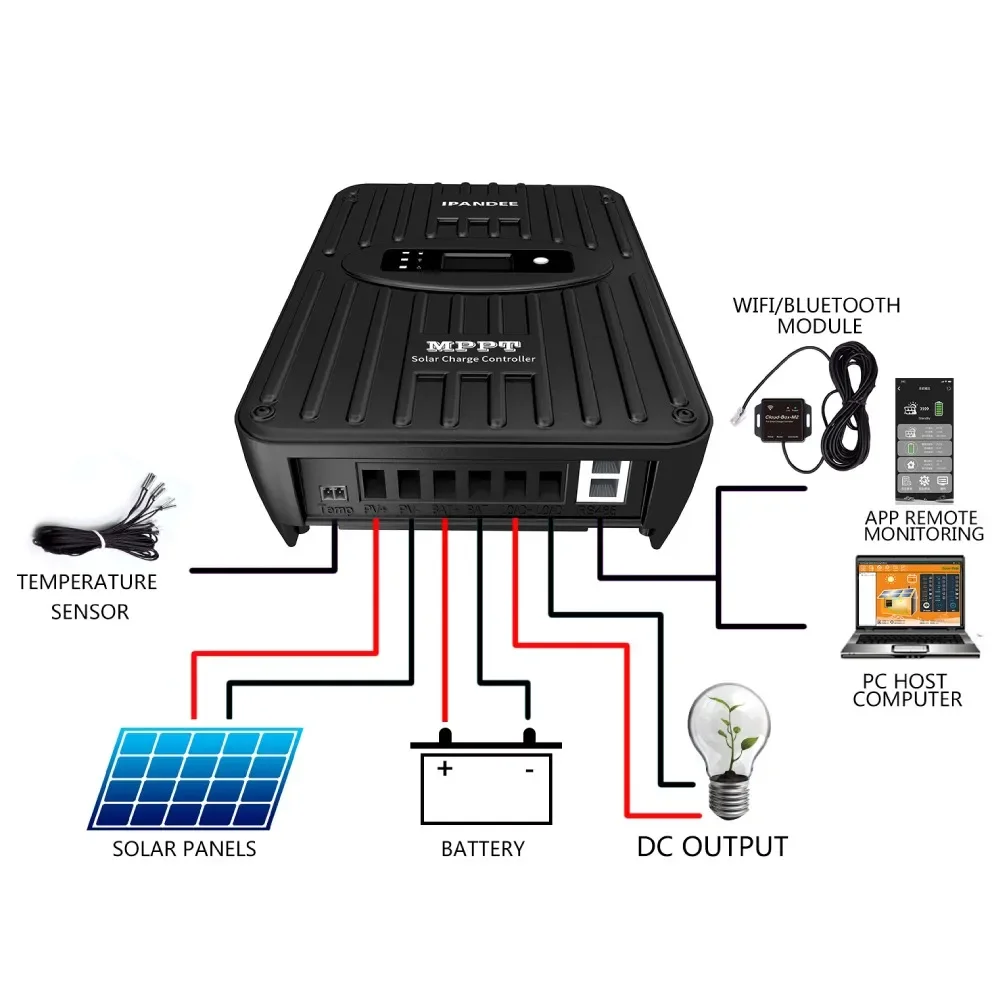 Comunicazione APP mobile MPPT Regolatore di carica della batteria solare 50A 60A Explorer-NS Serie RV Controller dedicato PV