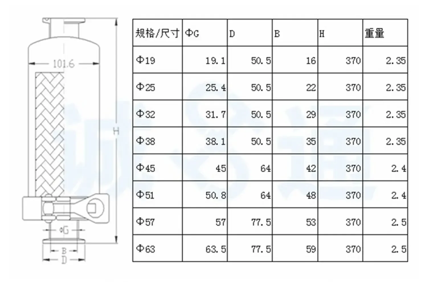Fit 19 25 32 38 51 63mm Pipe x 1.5\