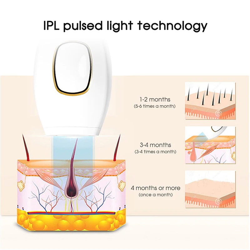 Thumbnail 3 - #6 Best IPL Devices to Buy In 2026