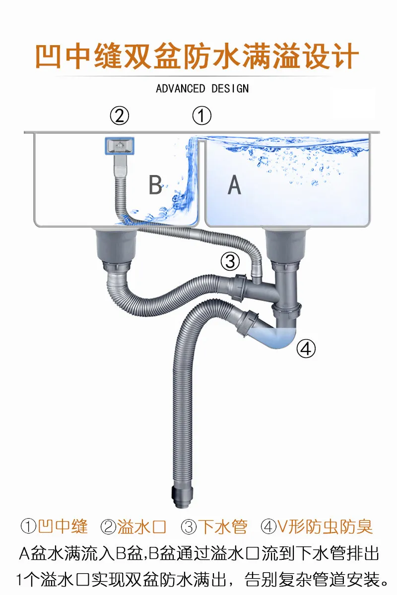 Germany Amr corner sink special-shaped vegetable basin kitchen corner double sink thickened stainless steel wash basin double si