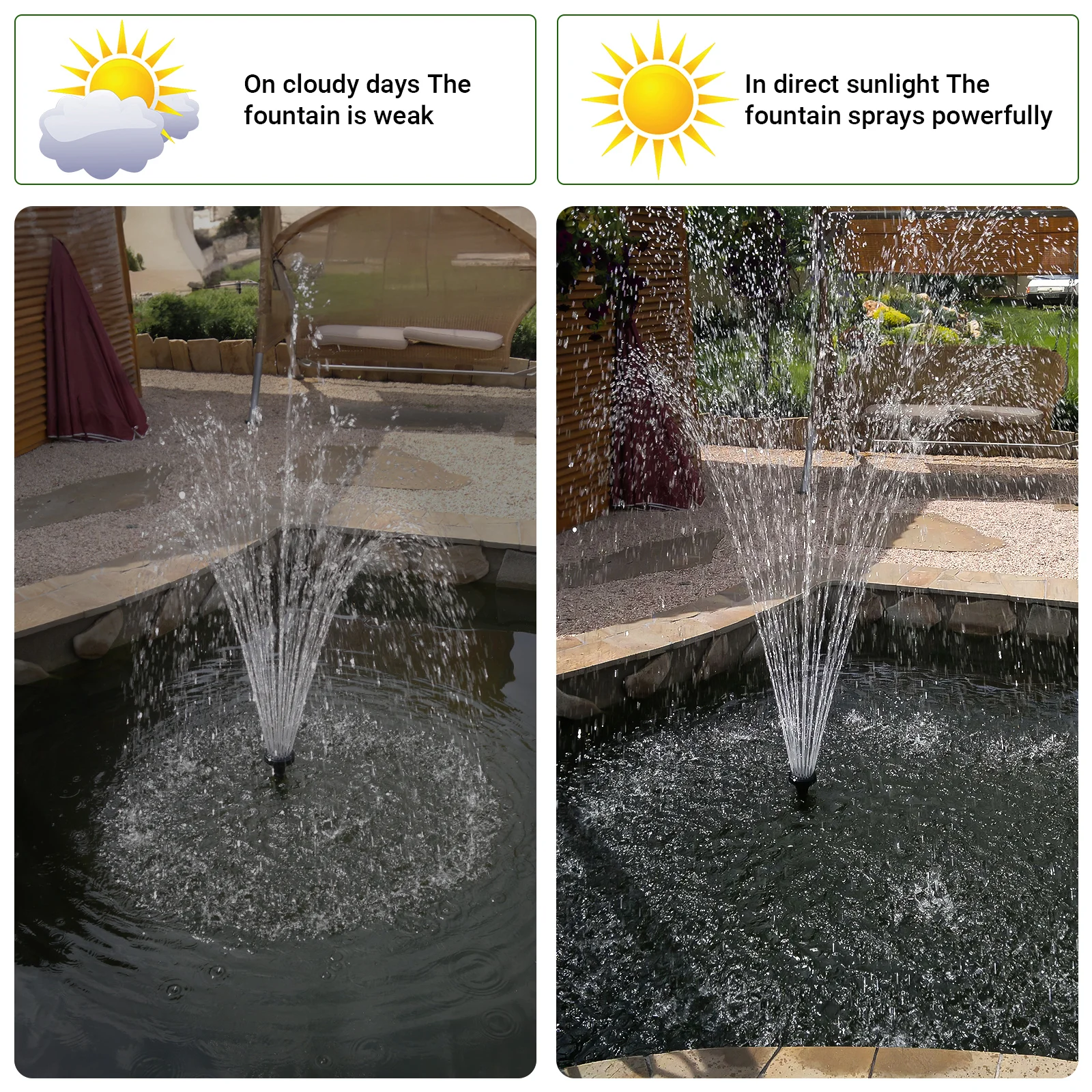 

High Power Solar Fountain Pump Outdoor Water Feature Garden Pond Lightweight Portable Solar Powered Kit Large Capacity Sprinkler