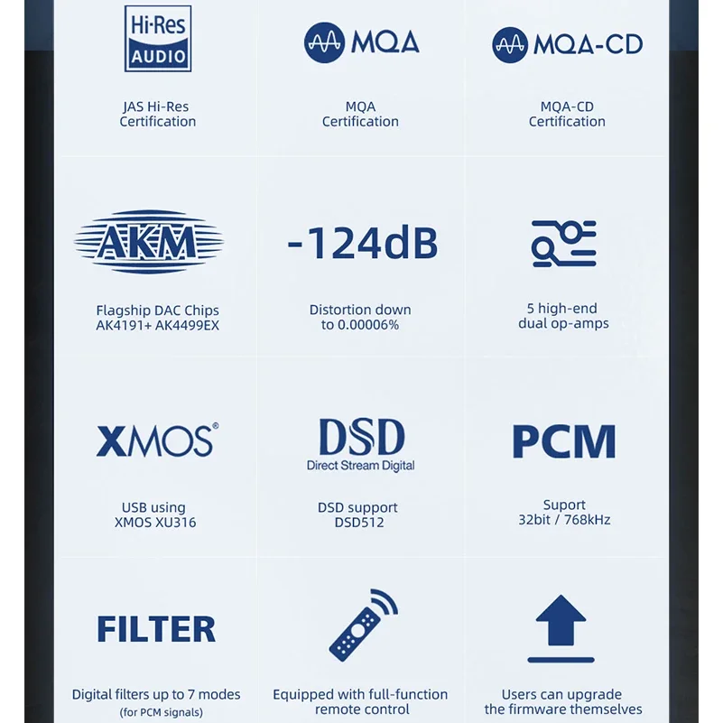 SMSL D400 PRO AK4499EX AK4191EQ DAC JAS Hi-Res Audio MQA CD فك PCM768 DSD512