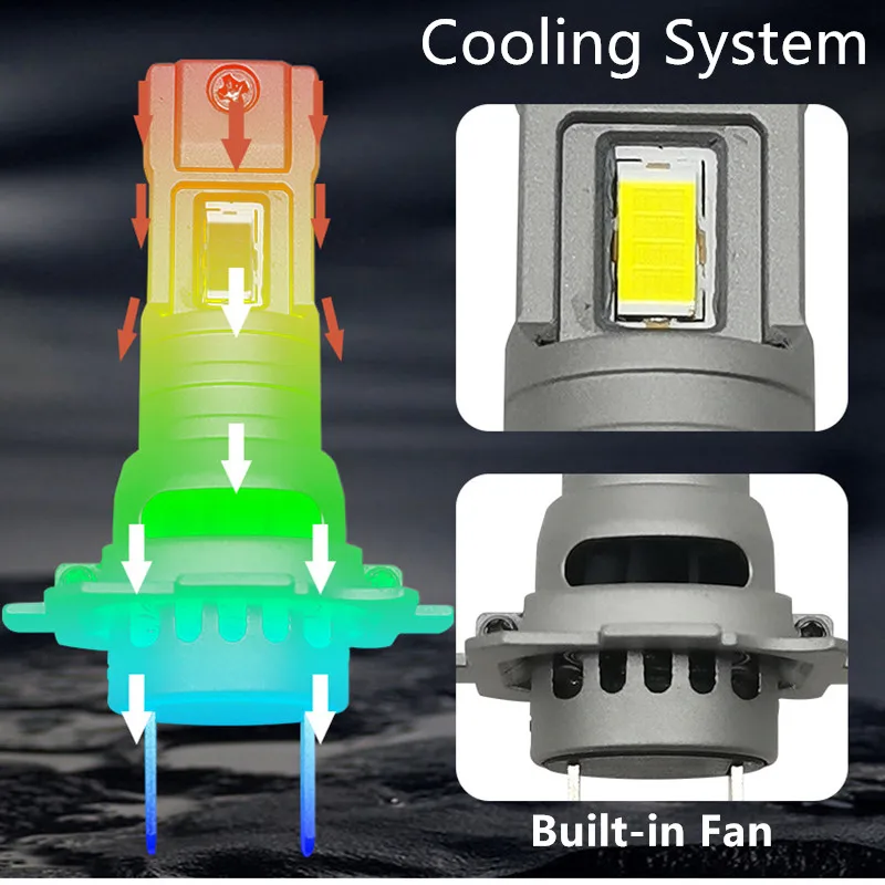 L10 60W H7 LED headlights Bulb 10000LM M2P H1 H3 H4 9005 9006 H11 H7 LED Car Headlight Bulb H11 LED fog lamps