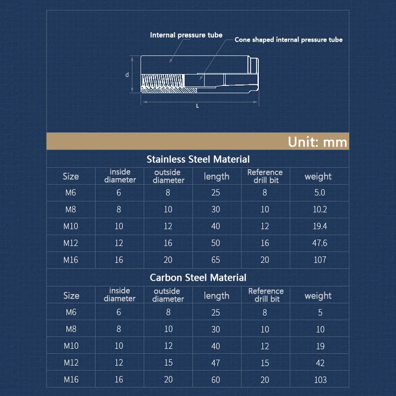 Wciskana kotwa rozporowa M6M8~M16 304/316 Stal nierdzewna/stal węglowa Śruba rozporowa Top Burst Blasting Gecko Flat Burst Anchor