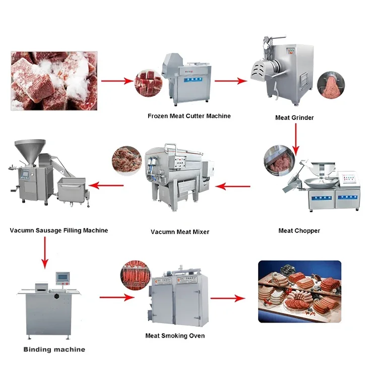 Worst maken lijn machine / worst vulmachine / worst apparatuur fabrieksprijs