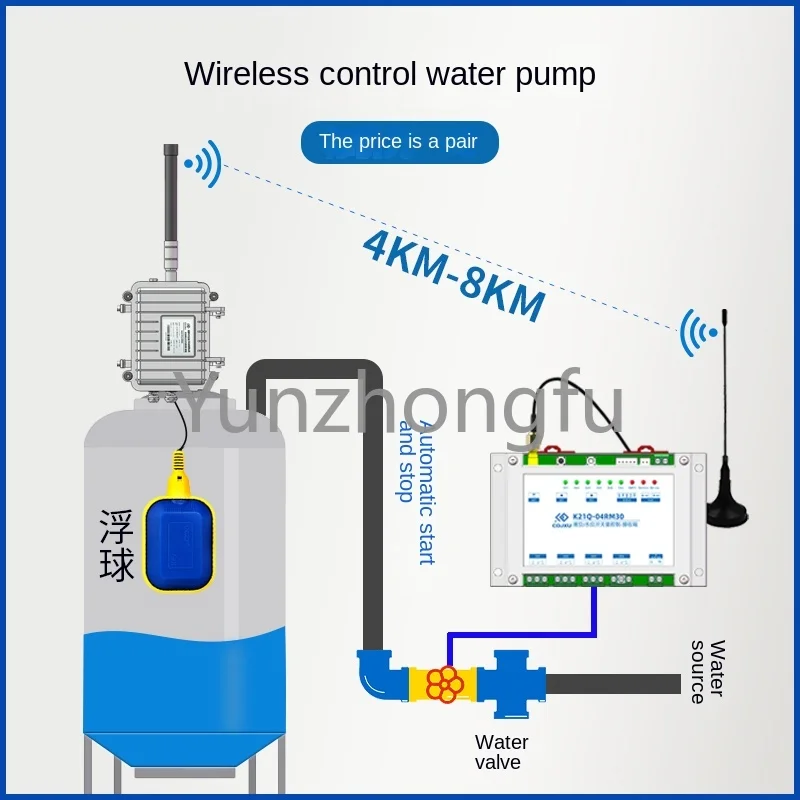 Wireless water pump controller water level remote control switch PLC wireless remote control IO module lr151