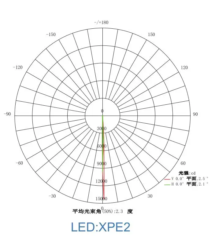 Fascio stretto 2 ~ 5 gradi di Diametro 52 millimetri lente Led per CREE XPE,XHP35 | | Luxeon T | Seoul Z5 | OSRAM Led Quadrati (HX-NB52-3)