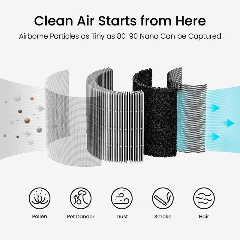 Smartmi Air Purifier P1 For home, Cordless Design, 250m3/h Particles CADR, Eesy to handle, Real Time Air Quality Display