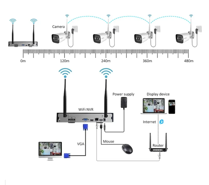 High Tech 3mp 2ch 4ch 8ch 4 Ch - Home Security Tech reseña y precio