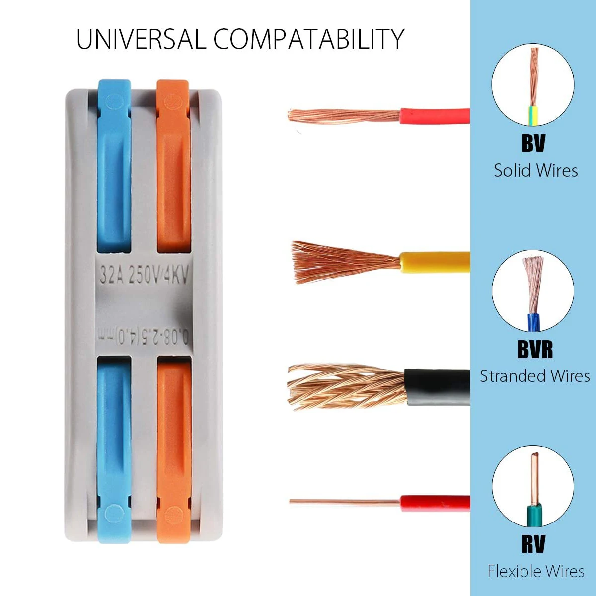 9pcs Compact Splicing Wire Connectors Assortment Pack Lever Connector Kit, Quick Wiring Connector for AWG 28-12