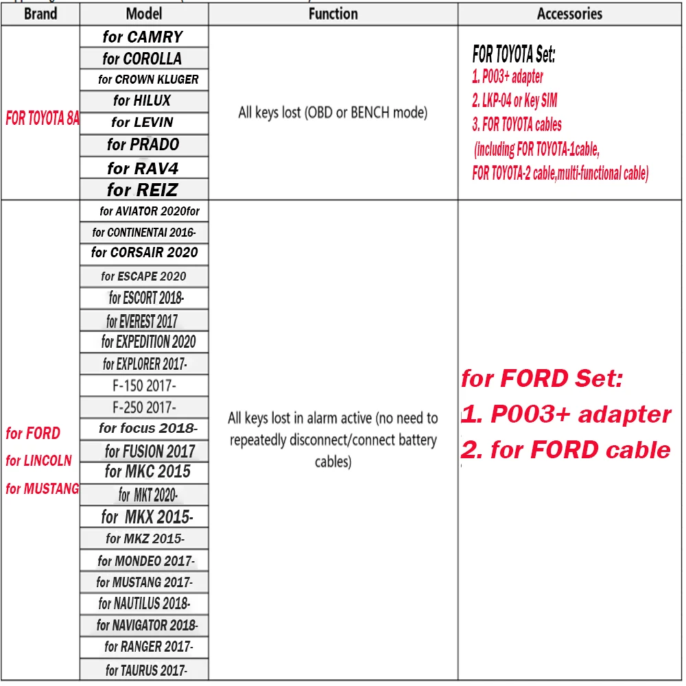 for OBDSTAR P003 AKL KIT For Ford All Keys Lost for Toyota 8A Non‑Smart Key Programming Cable  for X300 DP Plus