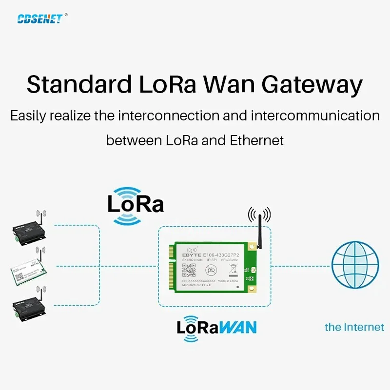 module-passerelle-lorawan-433-470-868-915-mhz-module-emetteur-recepteur-lora-sx1302-cdsenet-e106-27-dbm-interface-sans-fil-rf-spi-pci-e