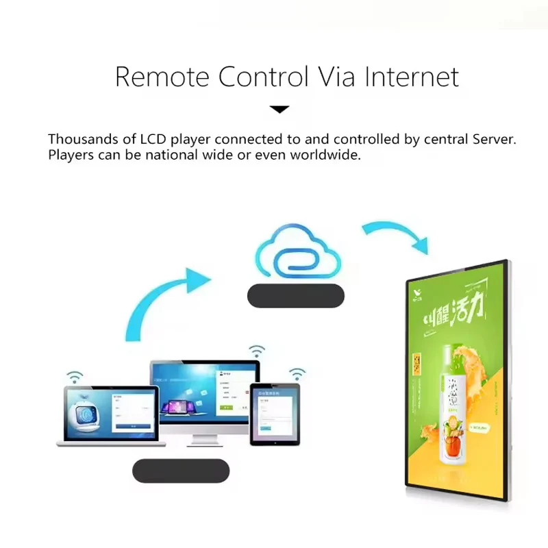 Tela de publicidade com tela de TV LCD montada na parede de 21,5 polegadas