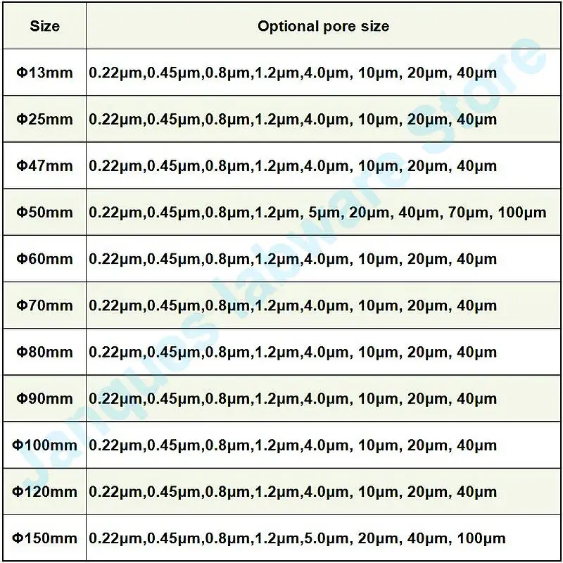 Membrana de filtro microporoso PP, apertura por defecto de 0.22um, varios tamaños de apertura para su elección, diámetro de 13mm a 150mm, 50
