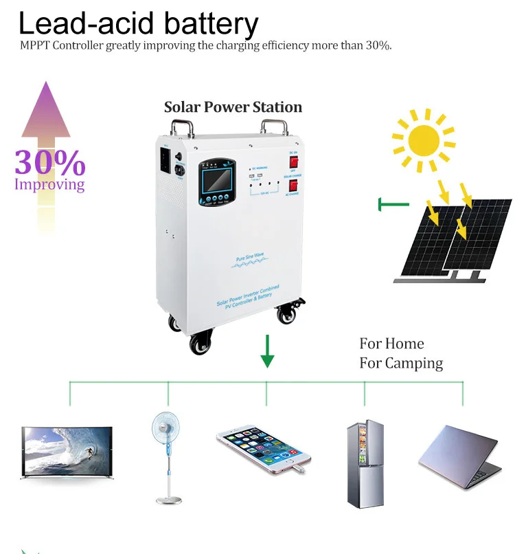 Generatore 5kW e pannello solare sistema di alimentazione ibrido sistema eolico domestico sistema solare off-Grid accumulo di energia