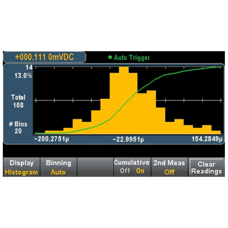 Multimeter Hantek HDM3065 S/A/B/H Series: High-Resolution 5½-Digit Multimeter with Fast Sampling&Multiple Measurement Functions