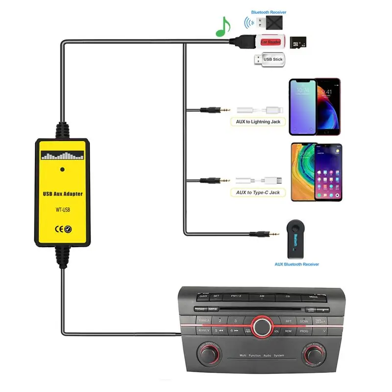 Car Audio MP3 Input AUX USB Adapter CD Changer For Mazda 3 5 6, MPV, CX7, Demio Miata/MX5 1 Piece view 2