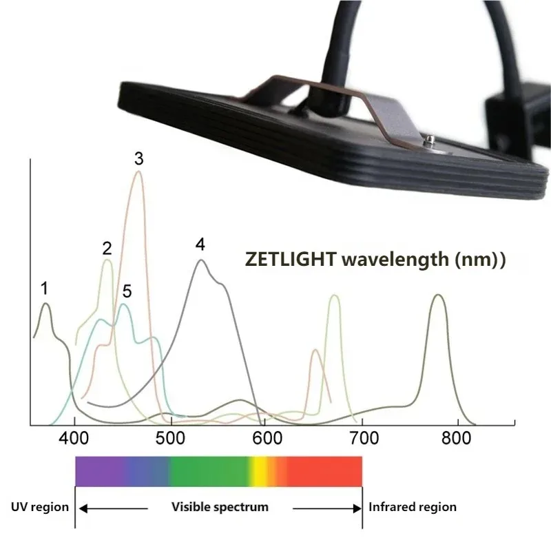

Горячая новинка: Умная светодиодная лампа ZETLIGHT E2 WiFi с креплением-клипсой для морских аквариумов, рифовых и пресноводных аквариумов с растениями и кораллами