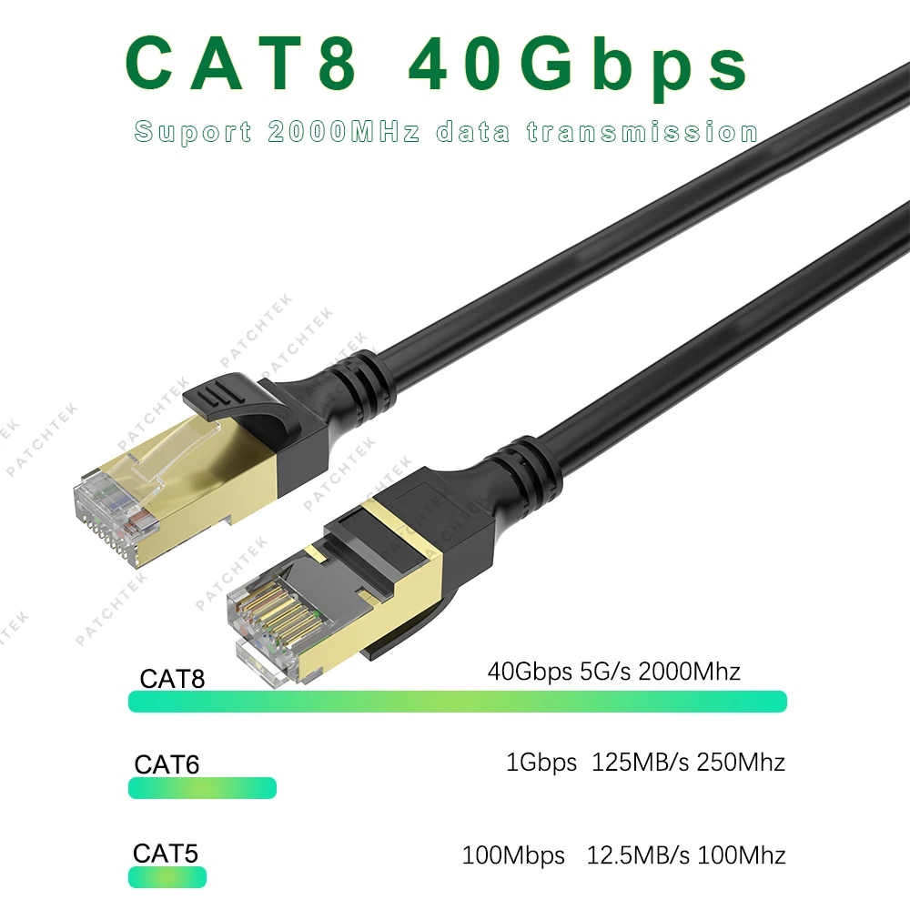 Patchtek Cat8 Gaming High Speed Ethernet Cable 40Gbps 2000MHz Internet Network Cable Ethernet Cat 8 0.2m 20m Rj45 20metros 20 m