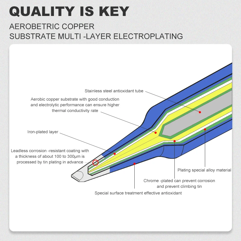 HB-ST-C99 1pcs Electric soldering Iron Tip External heat Lead Free Soldering Iron Tip For 80W/100W/200W Welding Tip Welding Head