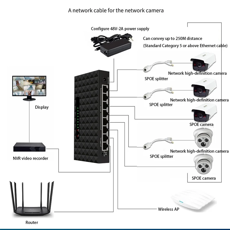 Adaptador LAN para Internet Splitter, Smart Network Switcher, Splitter Box, Hub Game, SPOE, Ethernet, 10 Mbps, 100Mbps, Plug and Play, VLAN