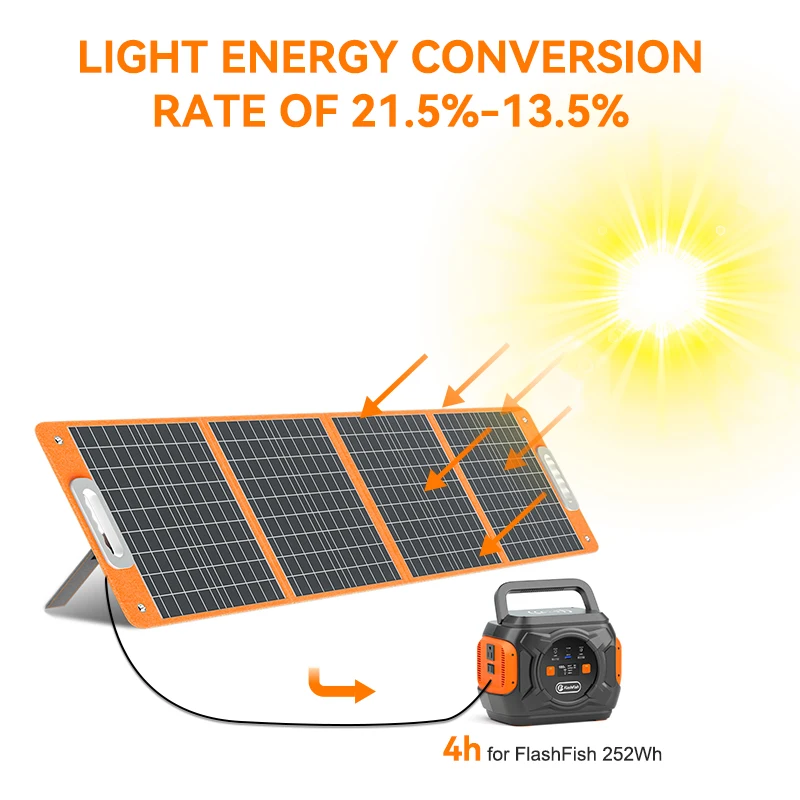 100W power Banks Battery USB Light System 110V 220V Fabric Folded Folding Foldable  Charger Portable Solar Panel for Camping