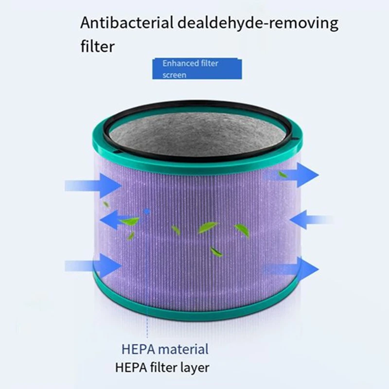 Substituição do filtro HP01HEPA para Dyson, HP02, DP01, DP02, purificadores de mesa, substitui a peça, 968125-03, 2 Pack