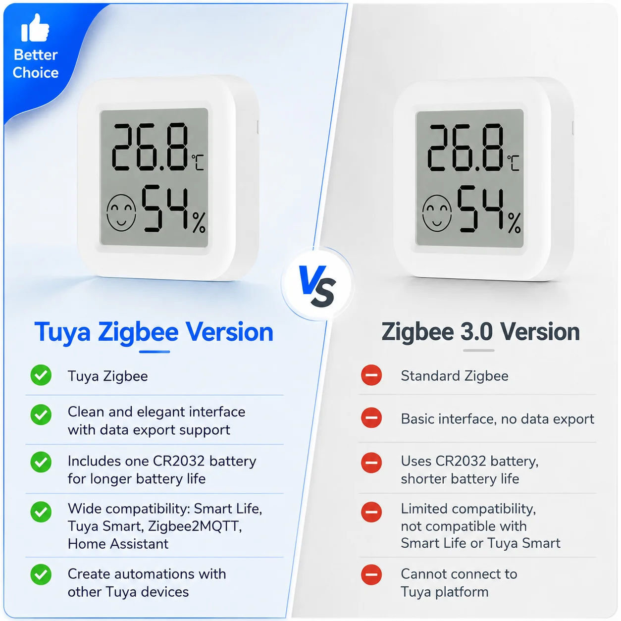 Zigbee Mini Thermometer Hygrometer Temperature Humidity Sensor Required Zigbee Hub Workwith Home Assistant Zigbee2MQTT Alexa view 6