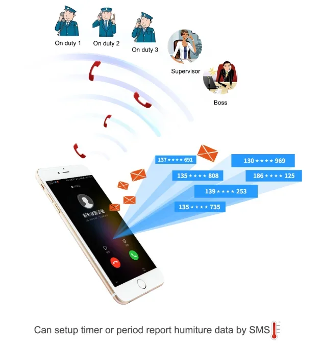 Alarme de température, d'humidité et d'environnement perdue, SMS SACRemote, surveillance DC, minuterie de rapport, contrôle pour RTU5023 4G, TOP 101