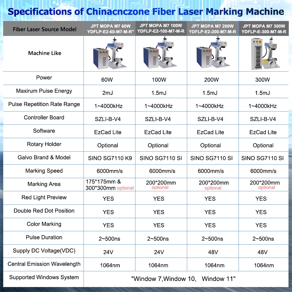 JPT 300W Faserlaser-Markiermaschine JPT MOPA M7 100W/200W/300W Metall-Gravur- und Schneidemaschine für Gold- und Silberschmuck mit D80-Drehvorrichtung – Detail 14