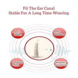 AcoSound 8 Channel BTE-M Digital Hearing Aids For Deafness Programmable Sound Amplifier For Elderly Audifonos For Hearing Loss