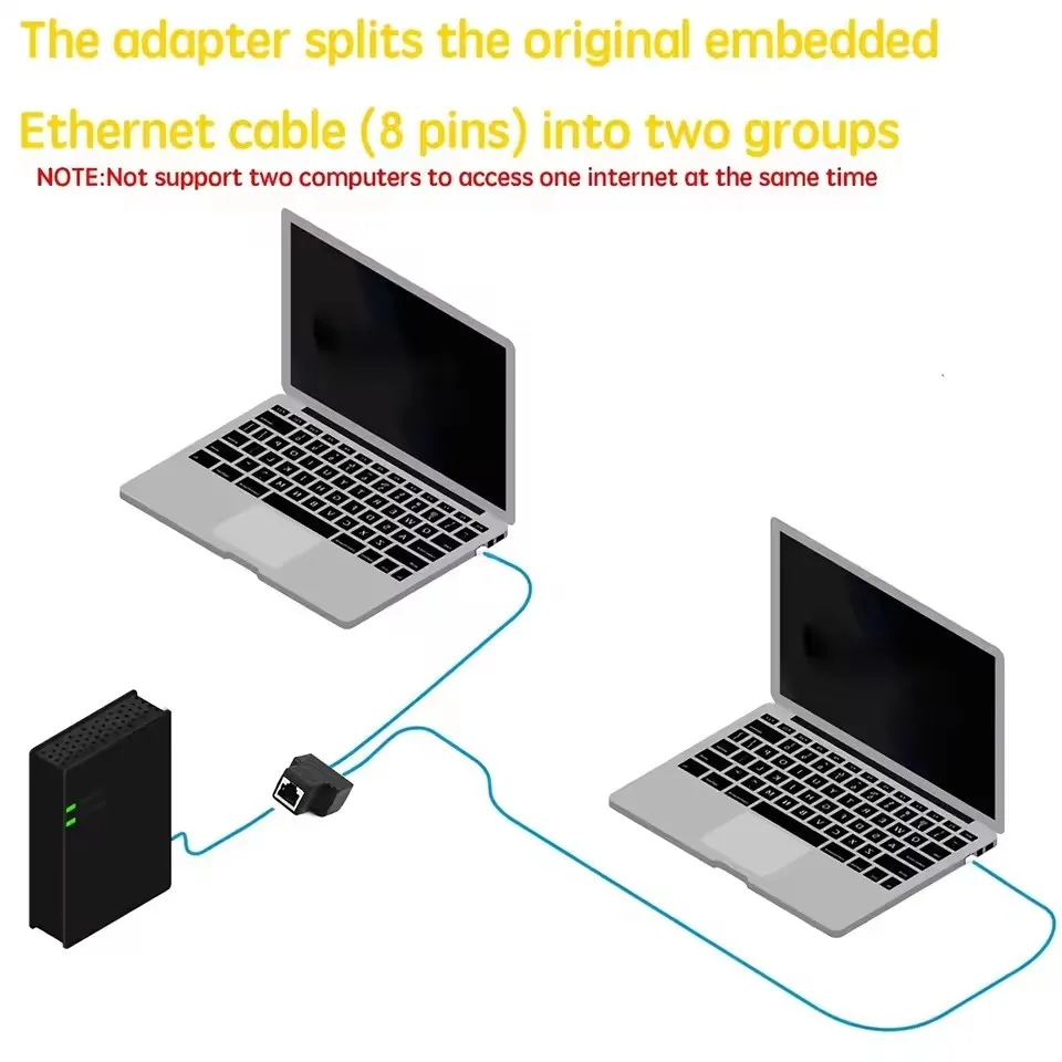 RJ45 Coupler Cat6 Cat5e Ethernet Cable Extender Adapter 1 to 2 Dual Female RJ45 1000Mbps LAN Interface Ethernet Socket Connector