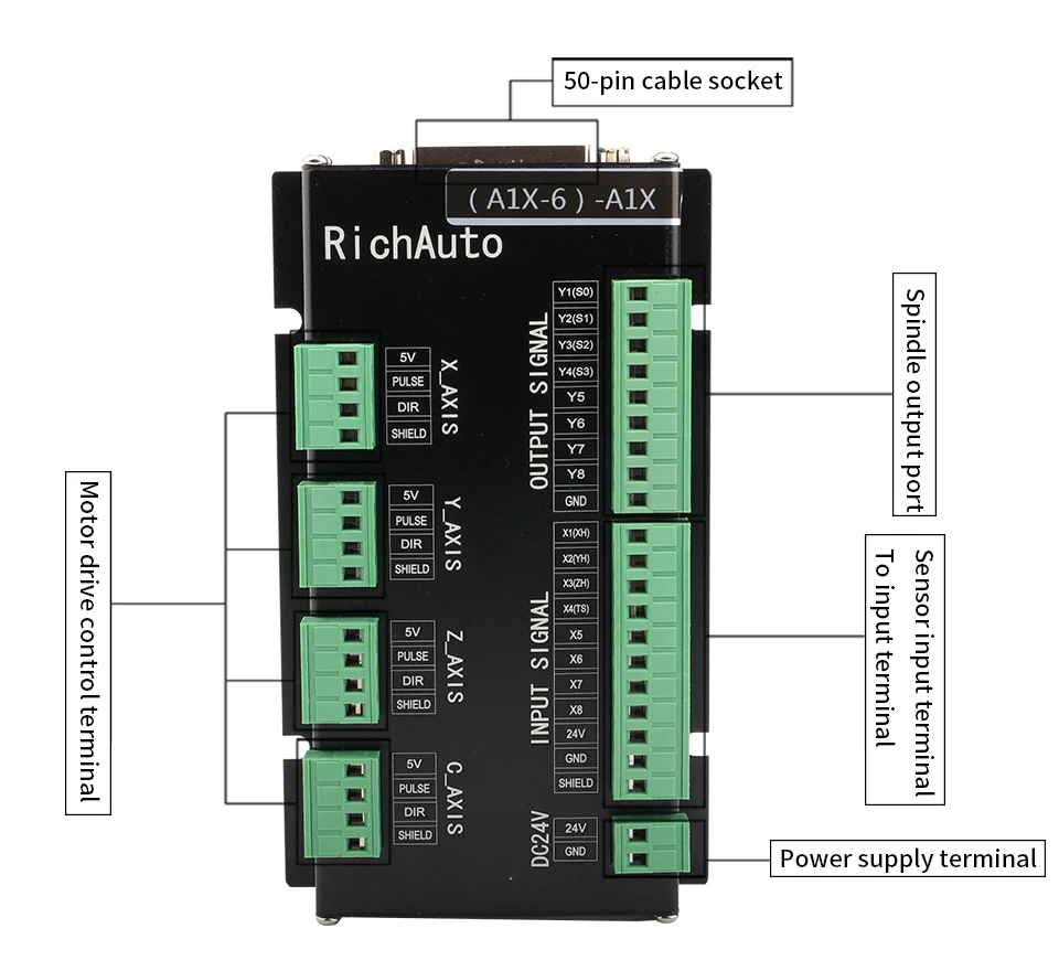 RichAuto-sistema de Control de movimiento DSP A18, 4 ejes, USB, Manual para enrutador CNC NEWCARVE, controlador CNC A18s A18e