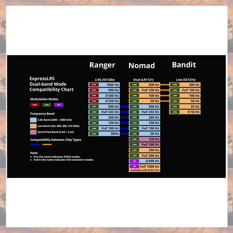 

2025 New-For Radiomaster DBR4 2.4Ghz Dual Band Gemini Xrossband Expresslrs Receiver Dual Band Gemini Xrossband Expresslrs Receiv