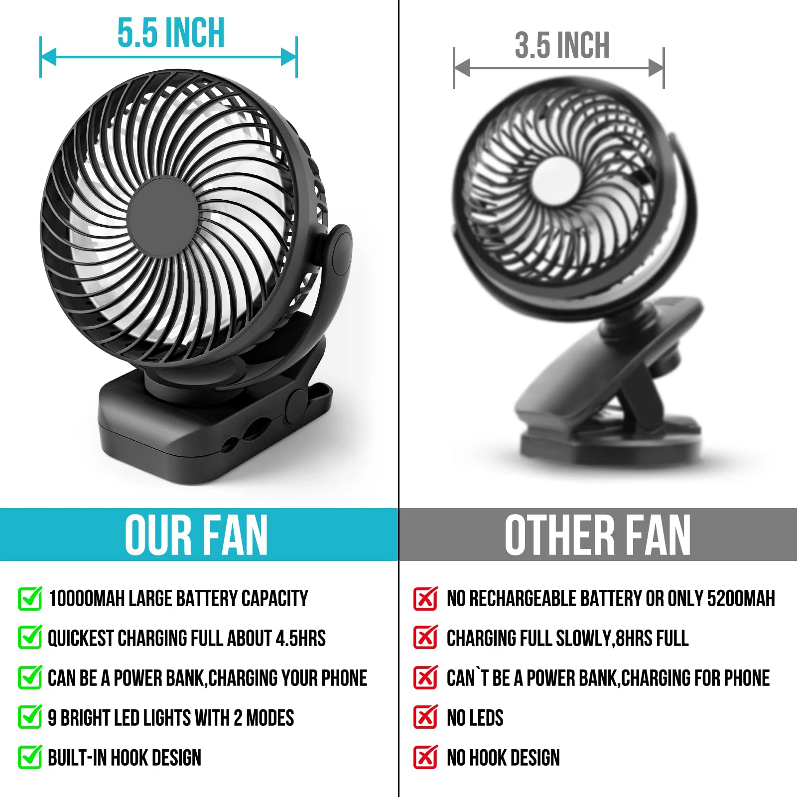Portable camping fan with rechargeable 10000mAh battery, three-speed, 360° rotation, with hook for remote control